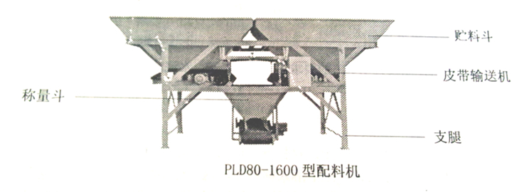 PLD1600混凝土配料機
